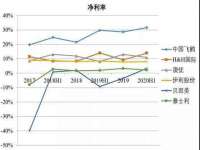 江苏百涵物流有限公司